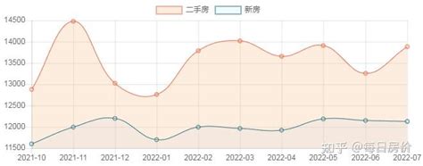 重庆房子|重庆房价网,2024重庆房价走势图,重庆二手房价格